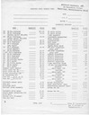AR Parts List and Price Sheet (August 1, 1977) pg9